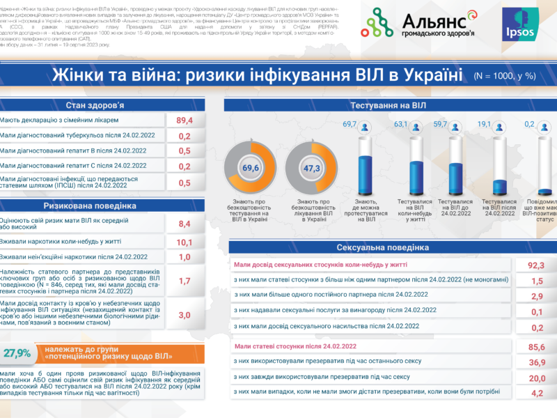 Women_2023_HIV (1)
