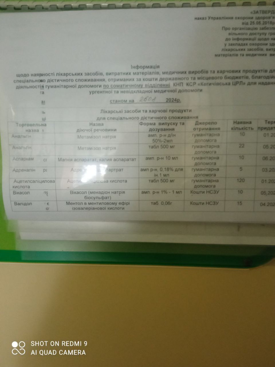 Інформація про наявність ліків станом на 26.08.2024