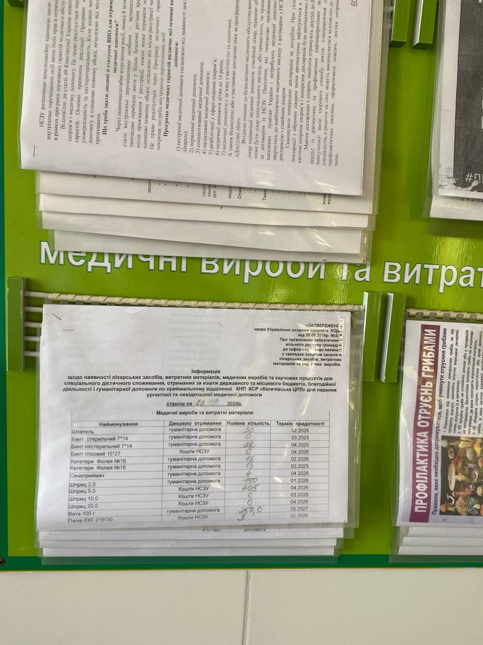 Інформація про наявність ліків станом на 23.09.2024
