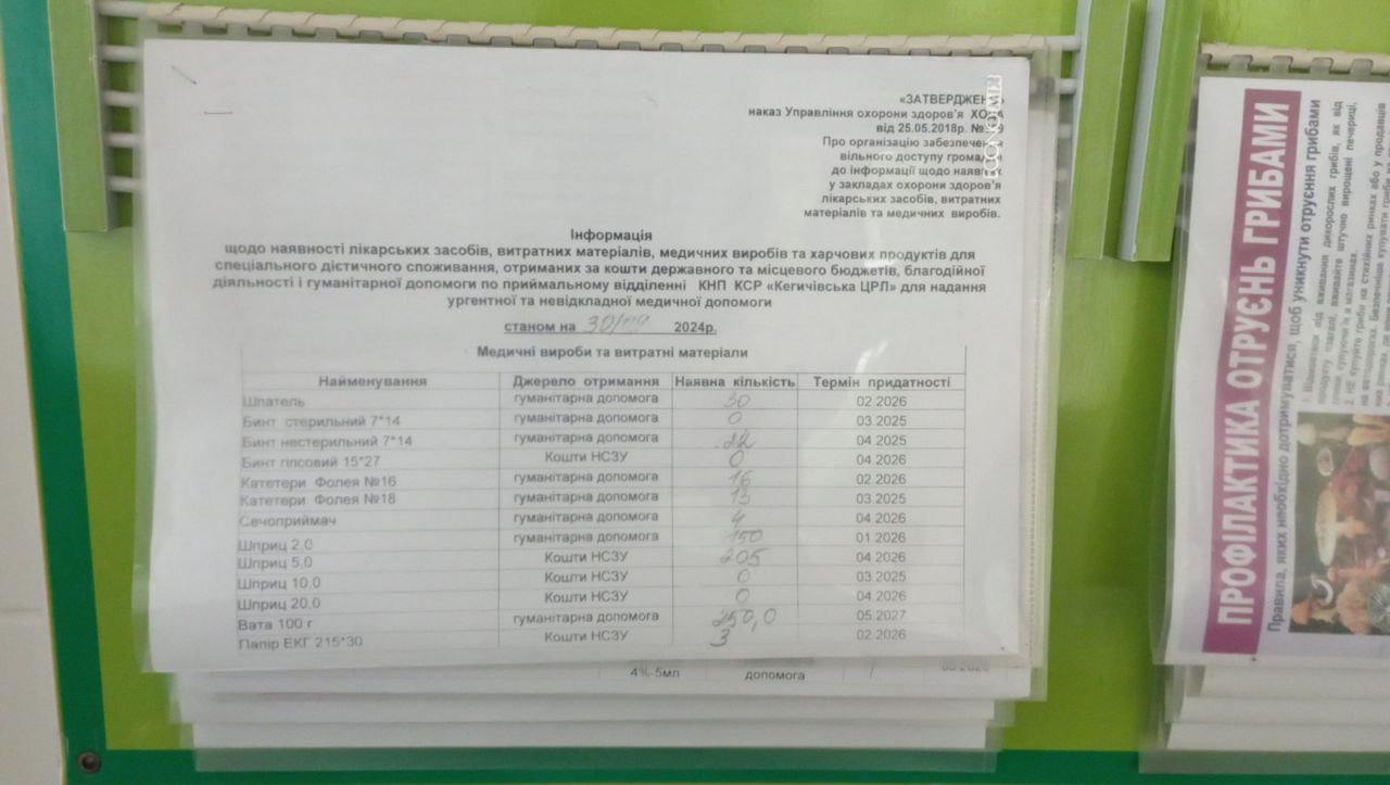Інформація про наявність ліків станом на 30.09.2024