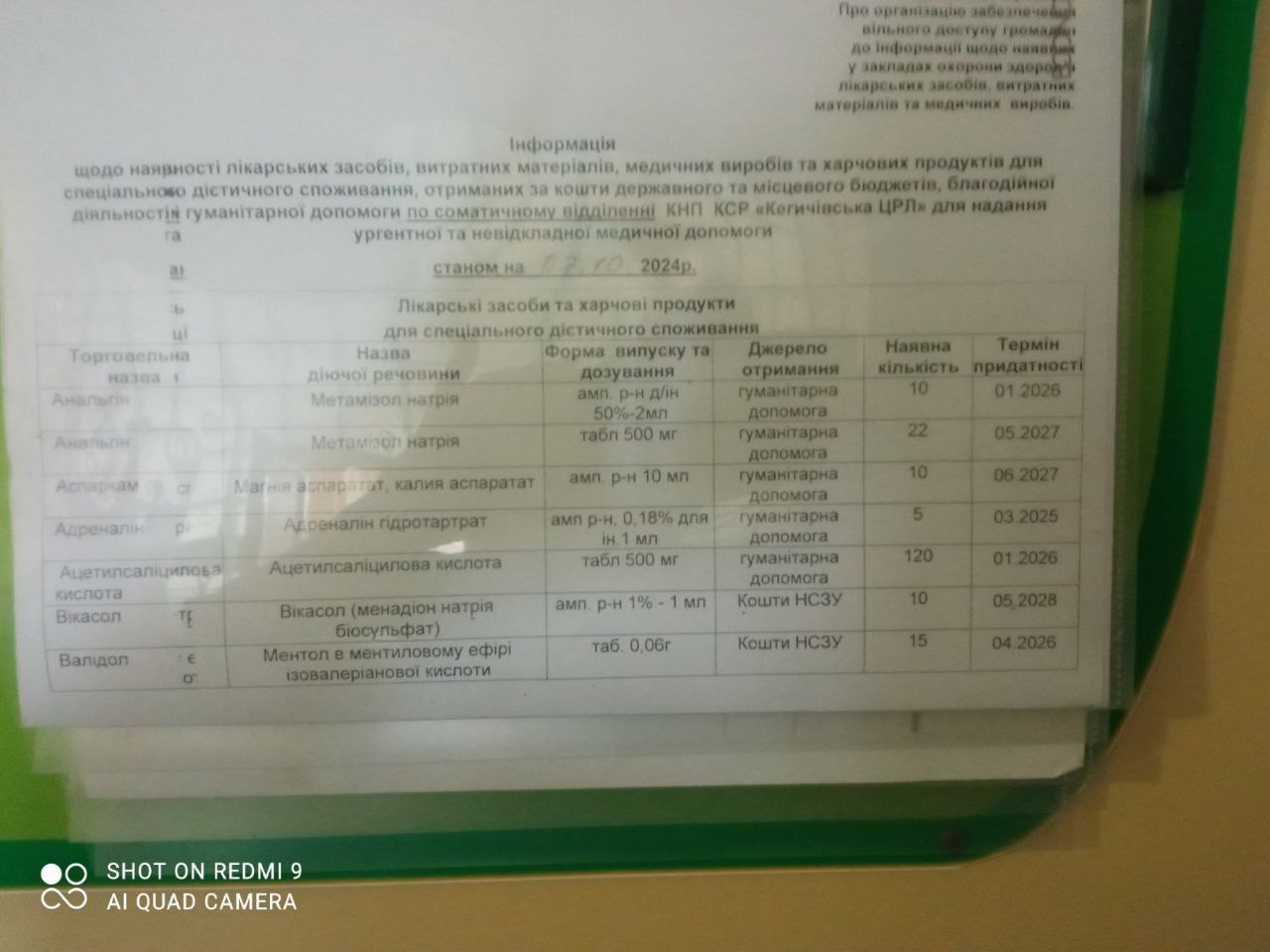 Інформація про наявність ліків станом на 07.10.2024