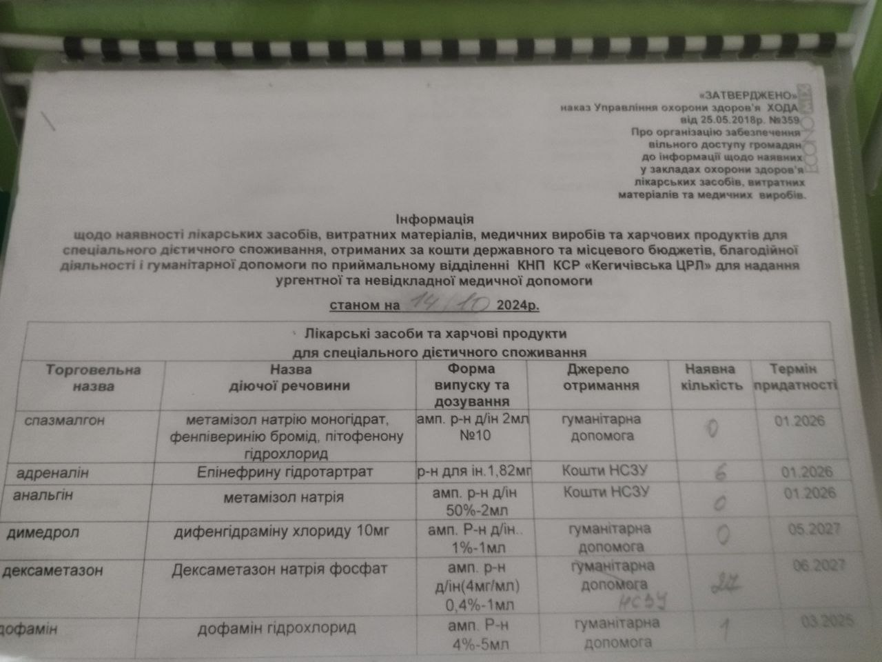 Інформація про наявність ліків станом на 14.10.2024