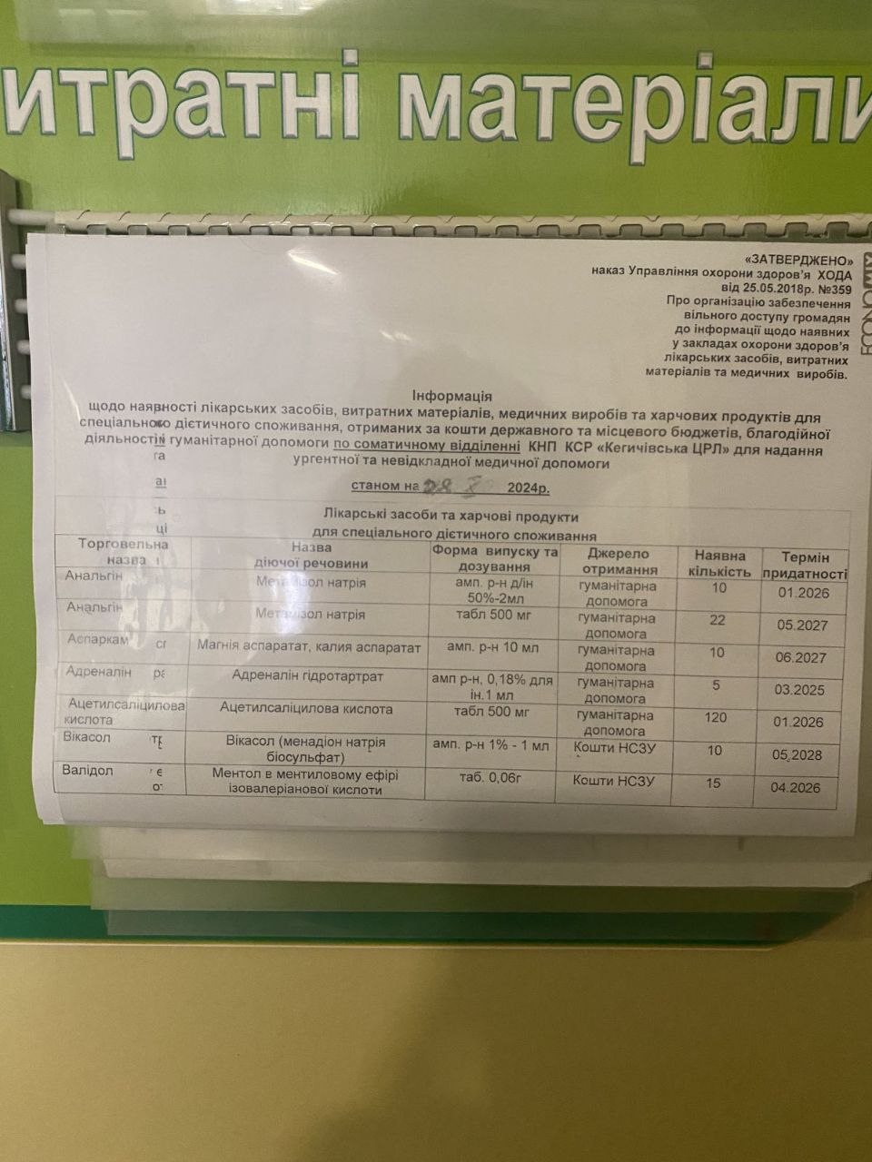 Інформація про наявність ліків станом на 28.10.2024