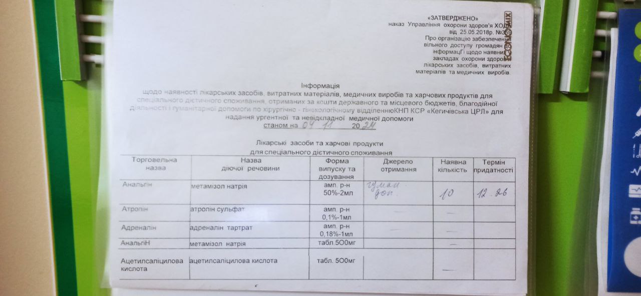 Інформація про наявність ліків станом на 04.11.2024