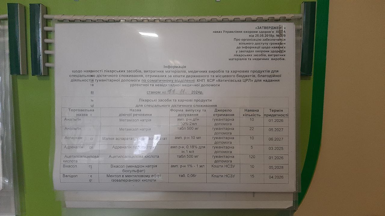 Інформація про наявність ліків станом на 11.11.2024