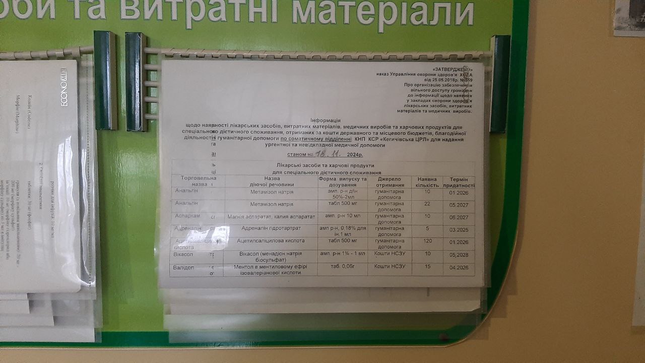 Інформація про наявність ліків станом на 18.11.2024