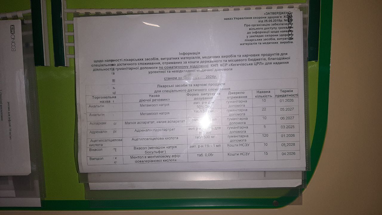 Інформація про наявність ліків станом на 25.11.2024