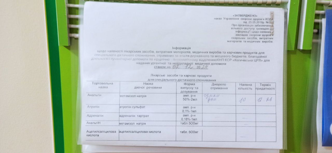 Інформація про наявність ліків станом на 02.12.2024