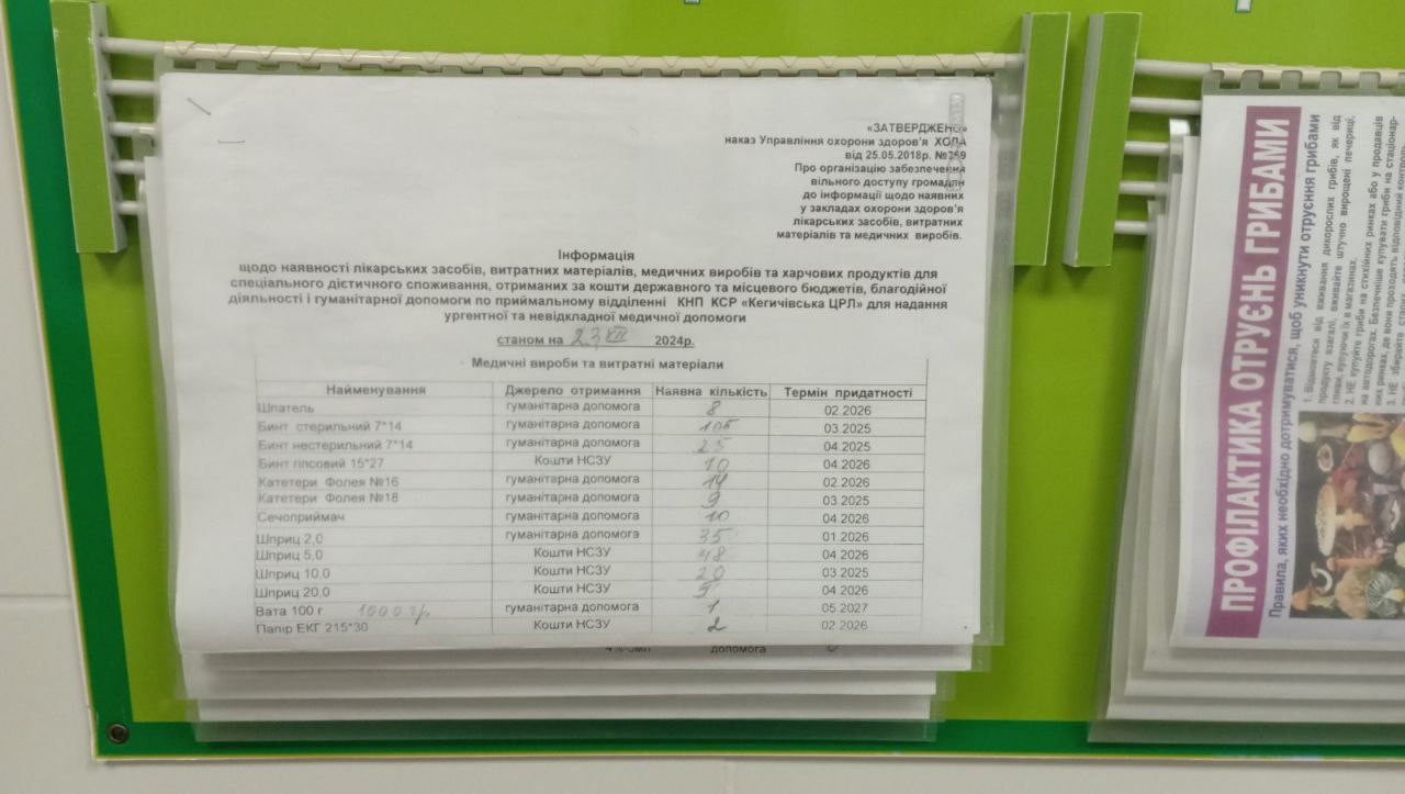 Інформація щодо наявності ліків станом на 23.12.2024