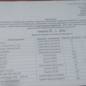 Інформація щодо наявності ліків станом на 30.12.2024