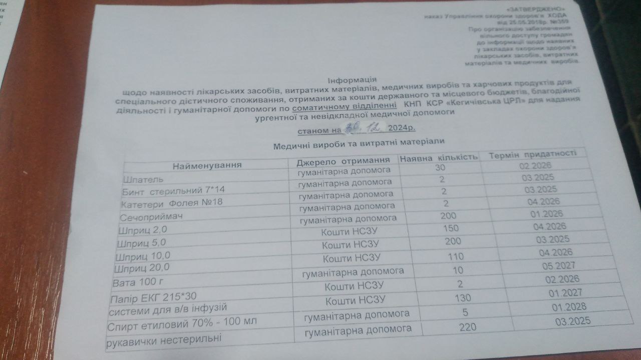 Інформація щодо наявності ліків станом на 30.12.2024