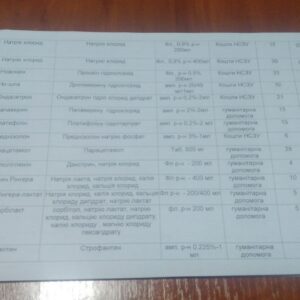 Інформація щодо наявності ліків станом на 30.12.2024