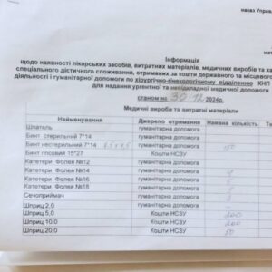 Інформація щодо наявності ліків станом на 30.12.2024