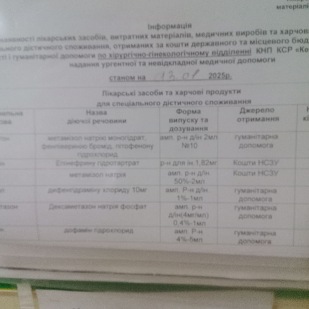 Інформація щодо наявності ліків станом на 13.01.2025