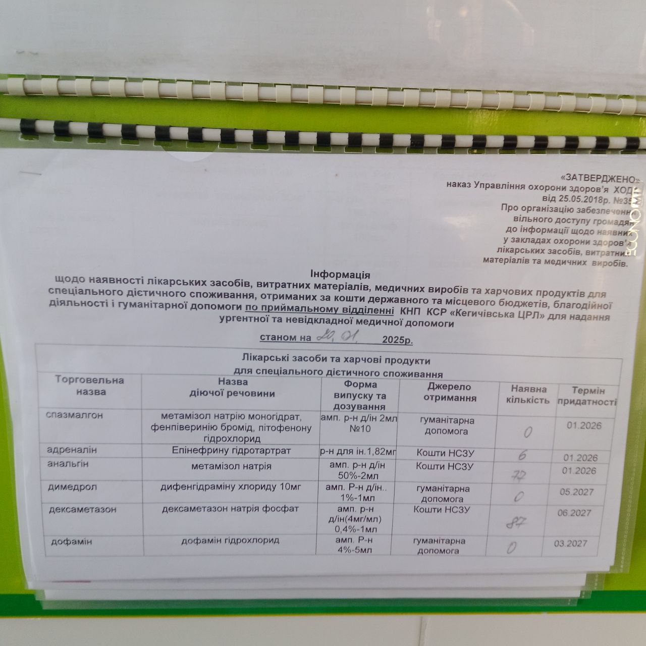 Інформація щодо наявності ліків станом на 20.01.2025