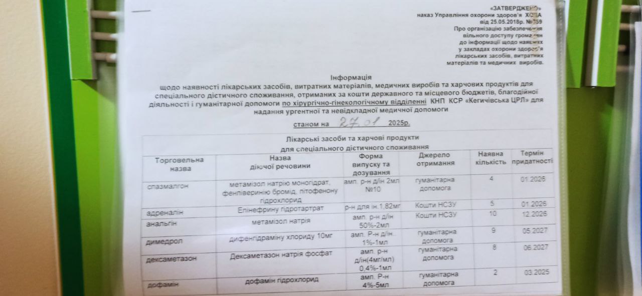 Інформація щодо наявності ліків станом на 27.01.2025