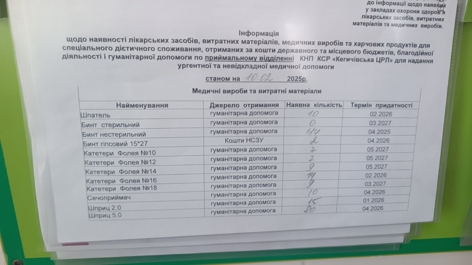 Інформація щодо наявності ліків станом на 10.02.2025