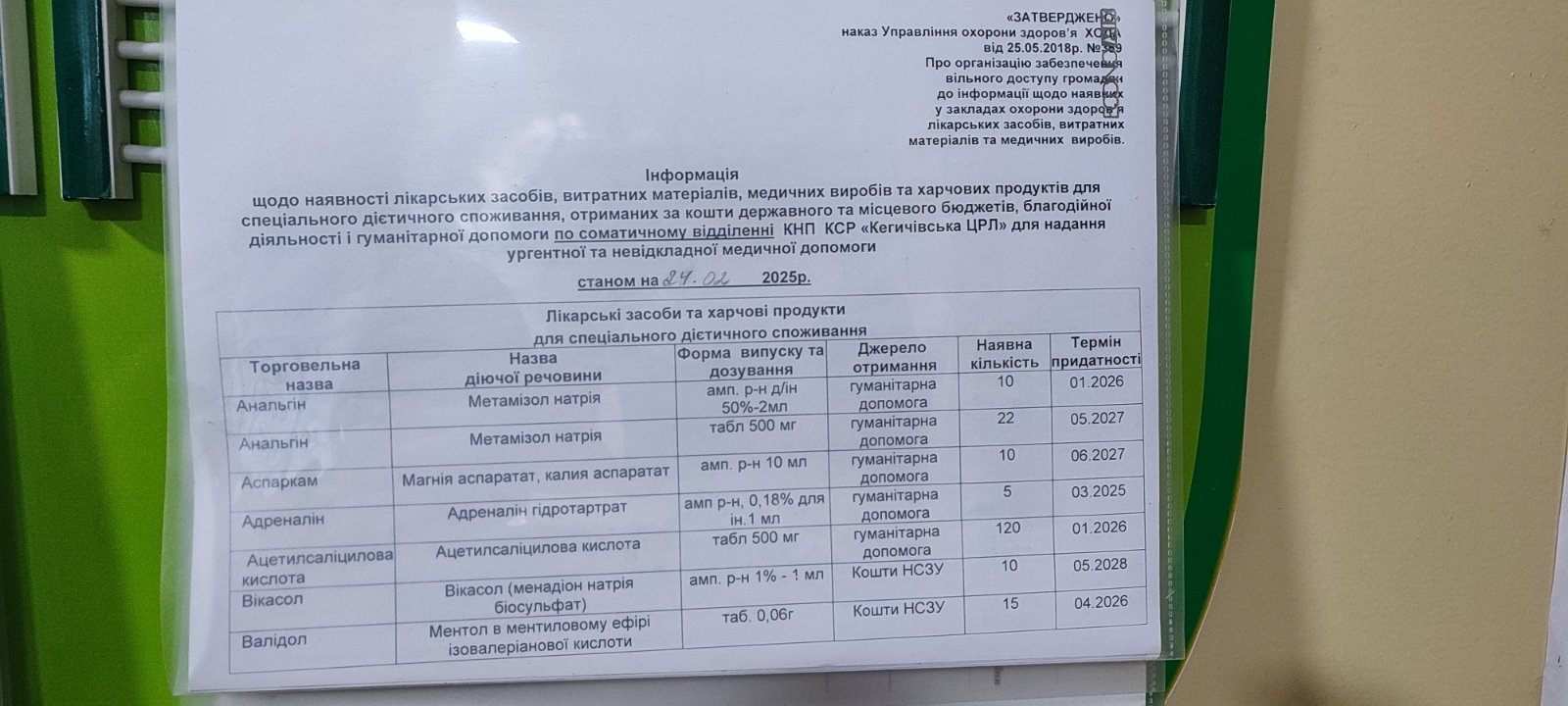 Інформація щодо наявності ліків станом на 24.02.2025