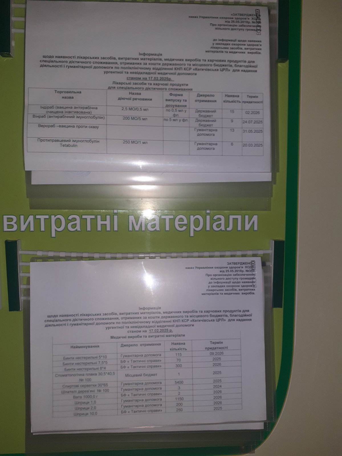 Інформація щодо наявності ліків станом на 17.02.2025