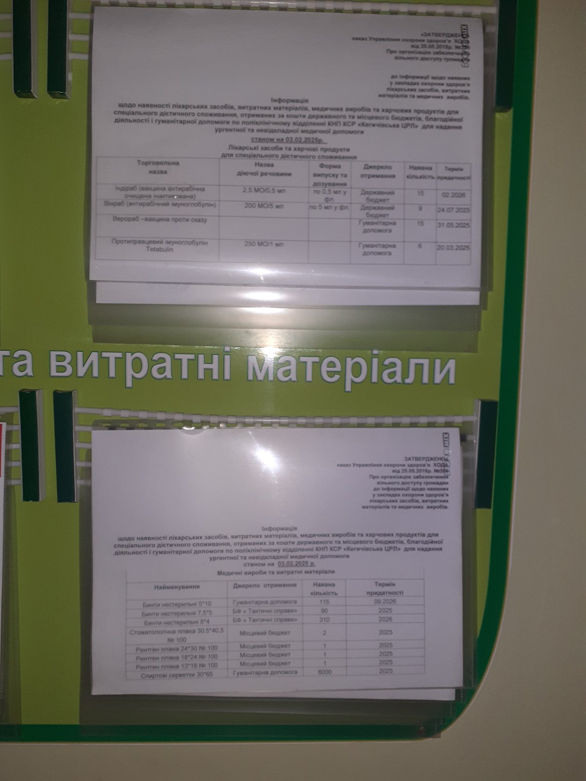 Інформація щодо наявності ліків станом на 03.02.2025