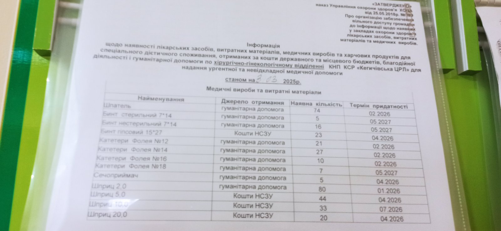Інформація щодо наявності ліків станом на 03.03.2025