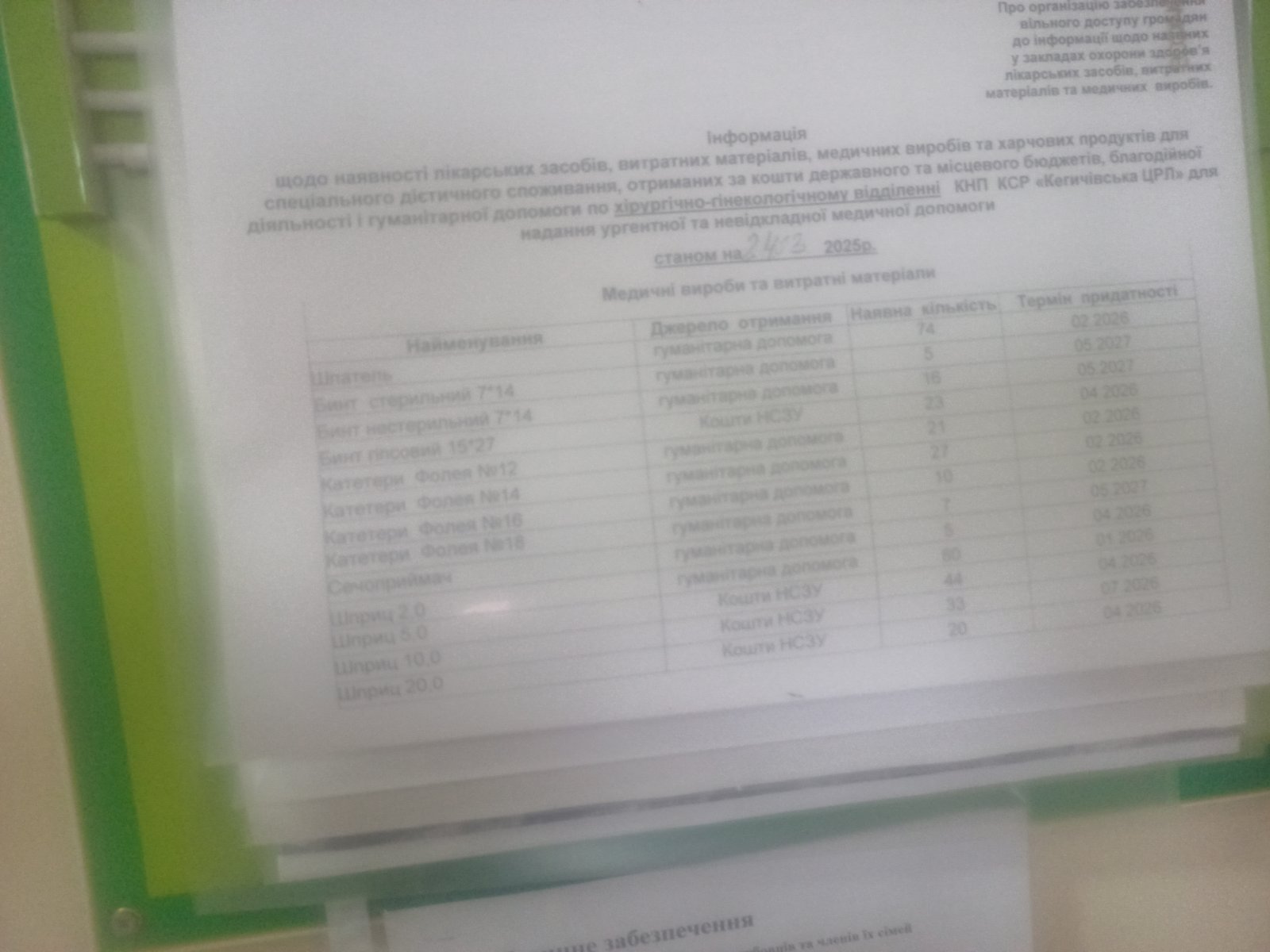 ІНФОРМАЦІЯ  щодо наявності лікарських засобів станом на 24.03.2025