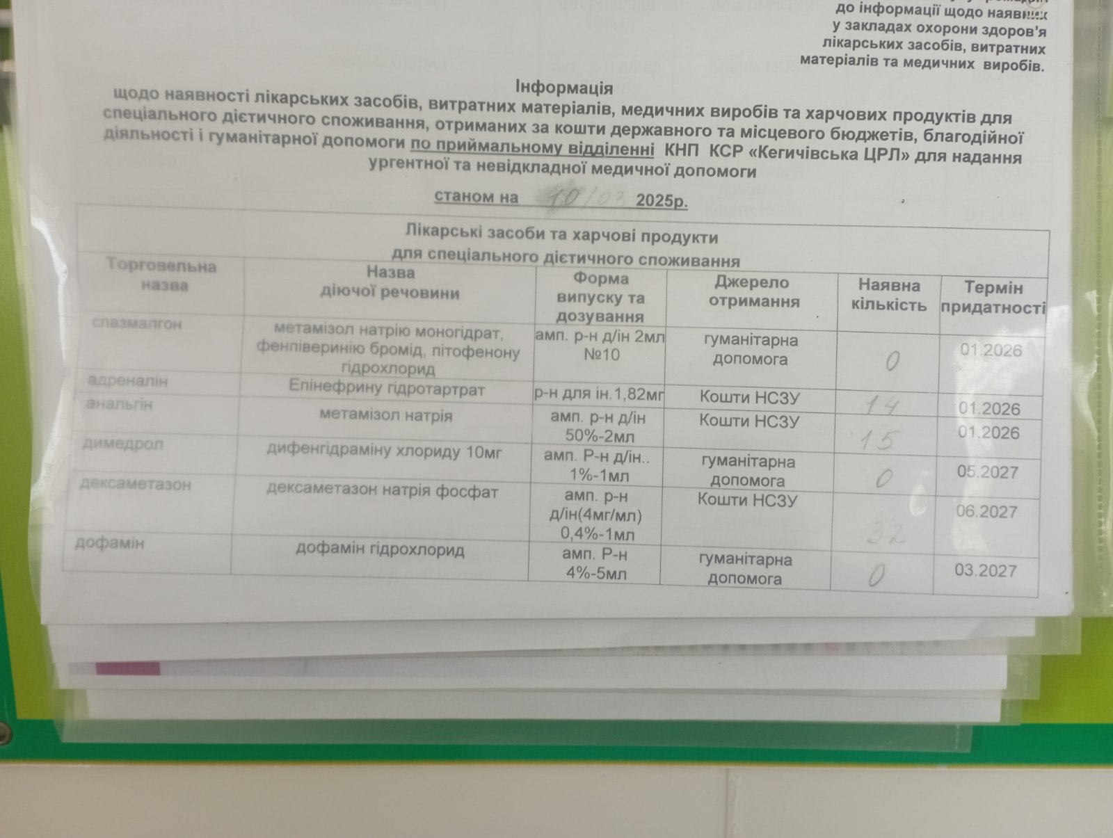 Інформація щодо наявності ліків станом на 10.03.2025