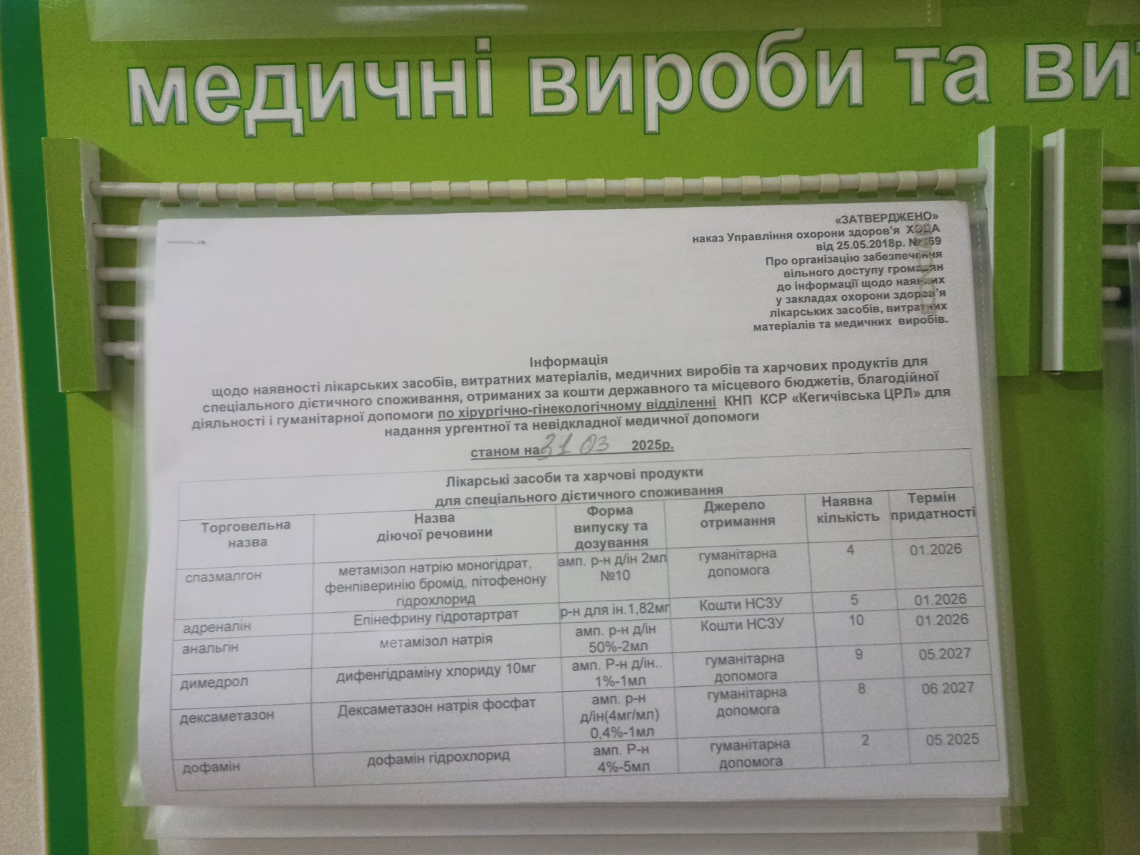 ІНФОРМАЦІЯ  щодо наявності лікарських засобів станом на 31.03.2025