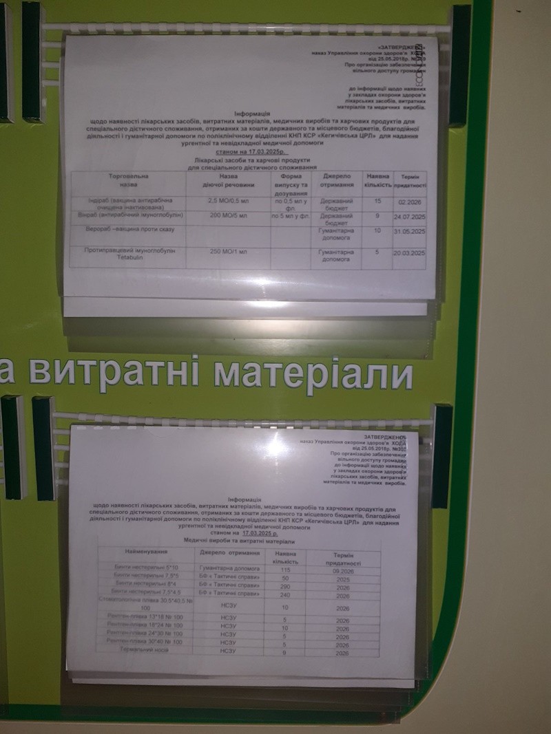 Інформація щодо наявності ліків станом на 17.03.2025