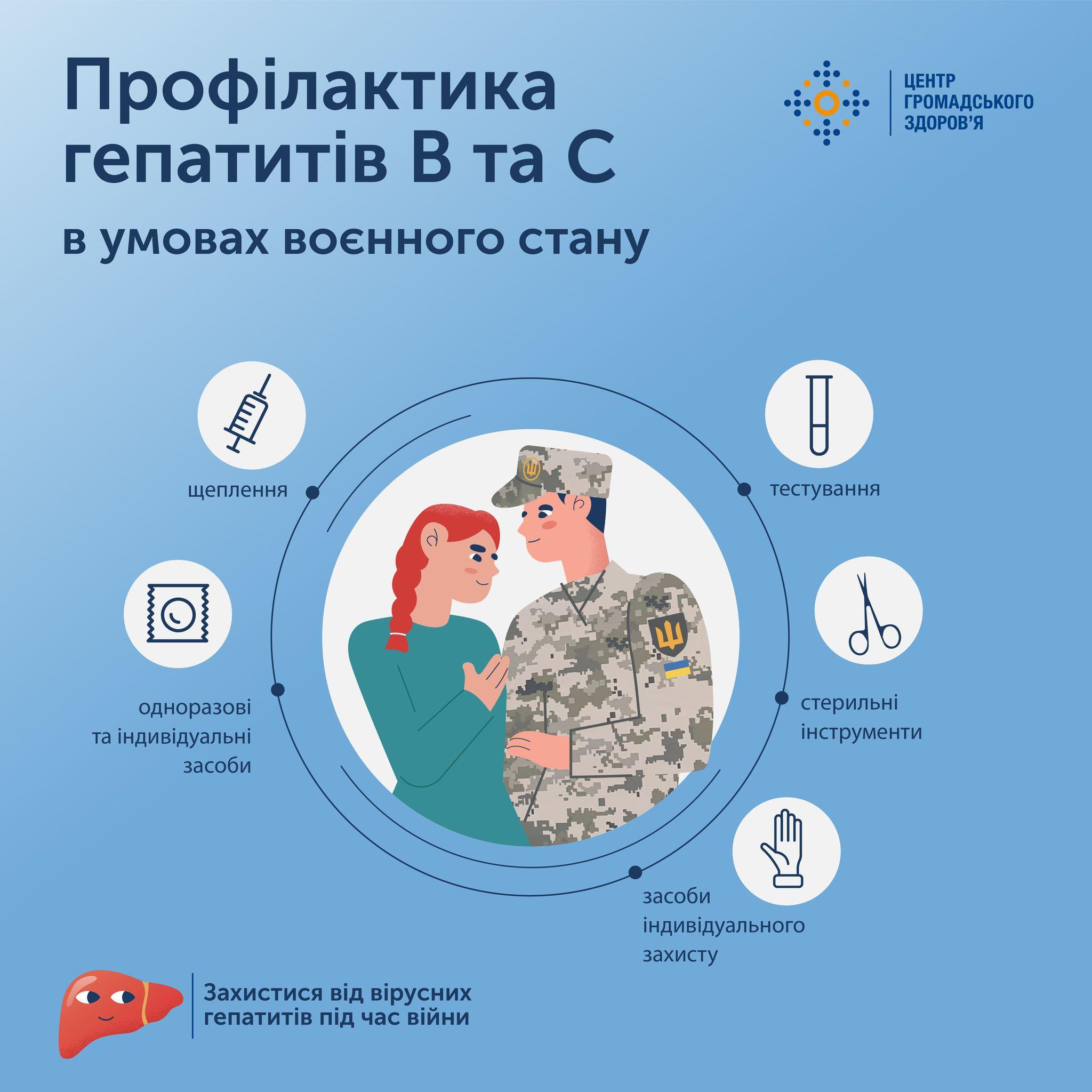 Державна стратегія протидії ВІЛ-інфекції/СНІДу, туберкульозу та вірусним гепатитам до 2030 року