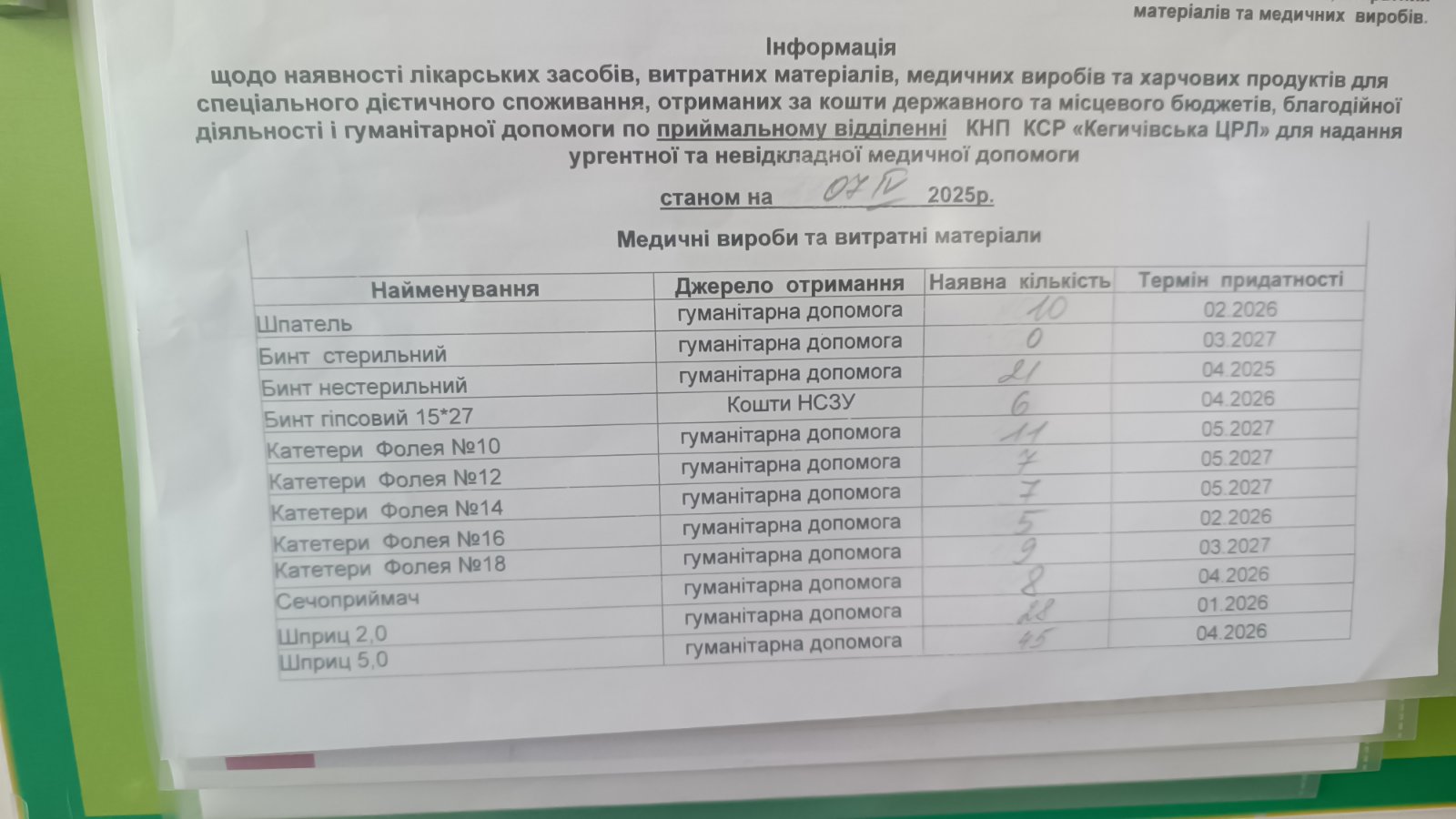 ІНФОРМАЦІЯ щодо наявності лікарських засобів станом на 07.04.2025