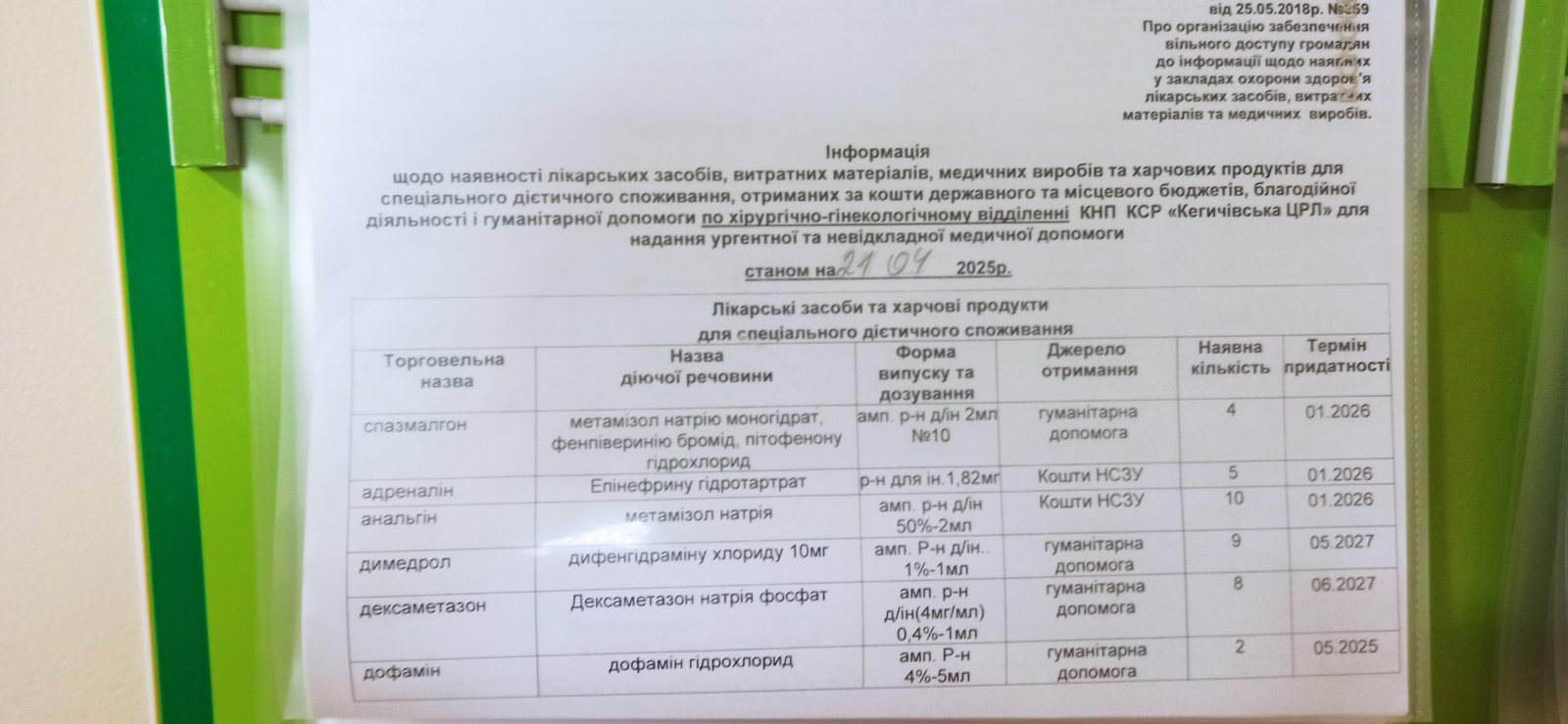 ІНФОРМАЦІЯ щодо наявності лікарських засобів станом на 21.04.2025