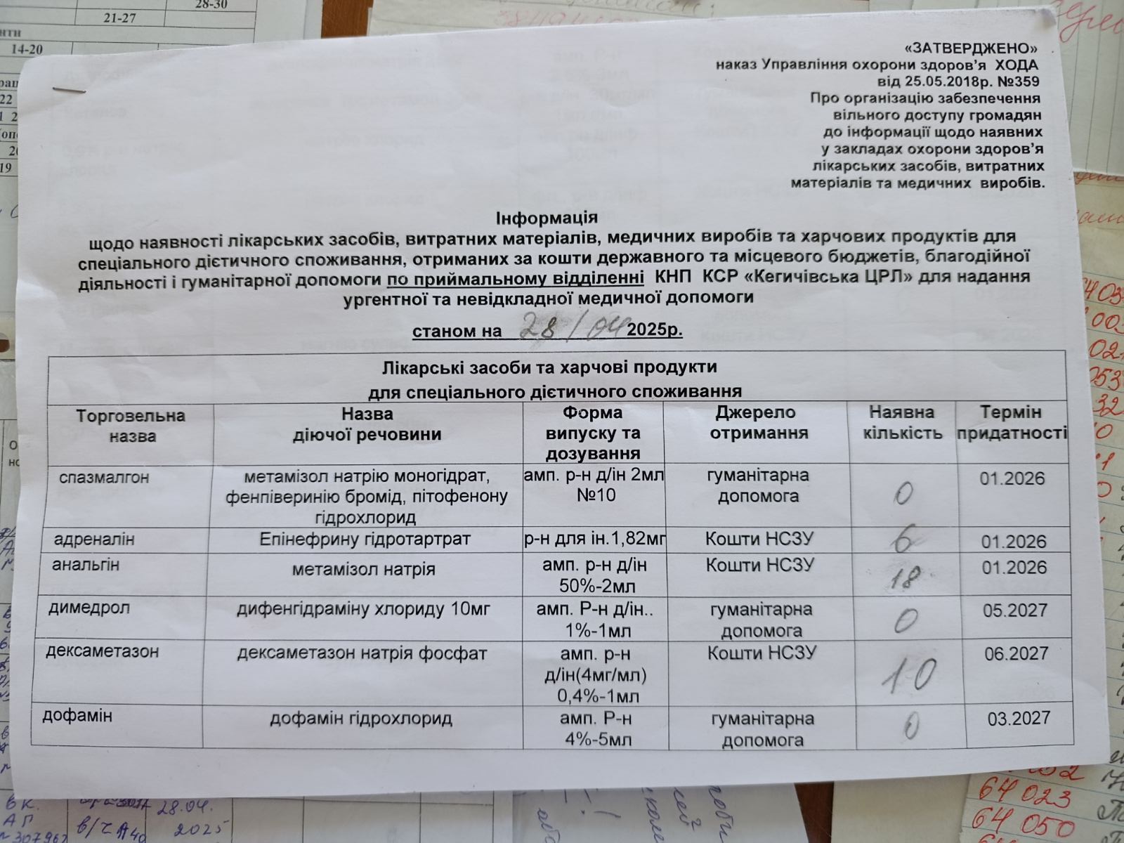 ІНФОРМАЦІЯ щодо наявності лікарських засобів станом на 28.04.2025