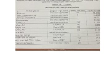 Фото по соматичному відділенні_page-0001