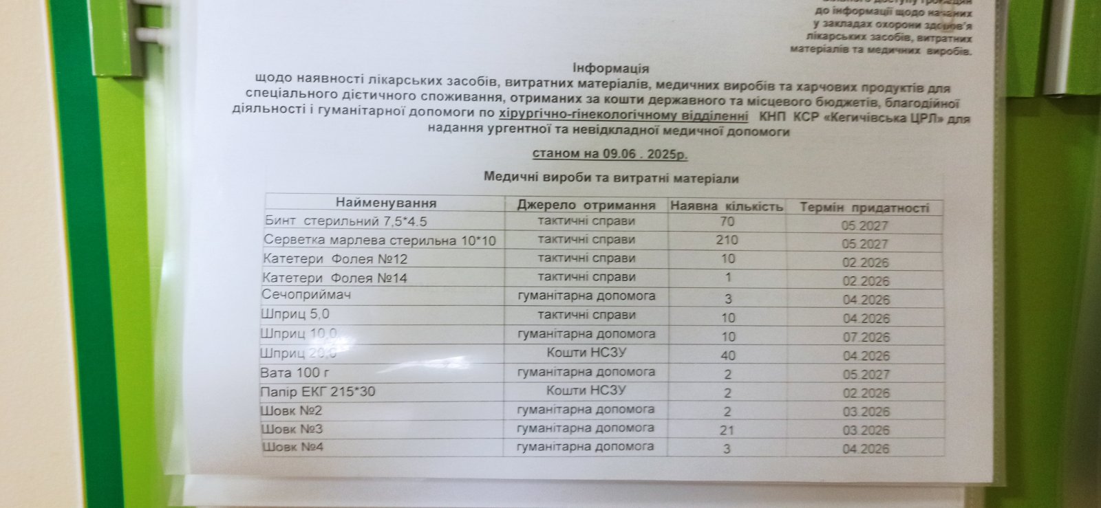 ІНФОРМАЦІЯ щодо наявності лікарських засобів станом на 09.06.2025