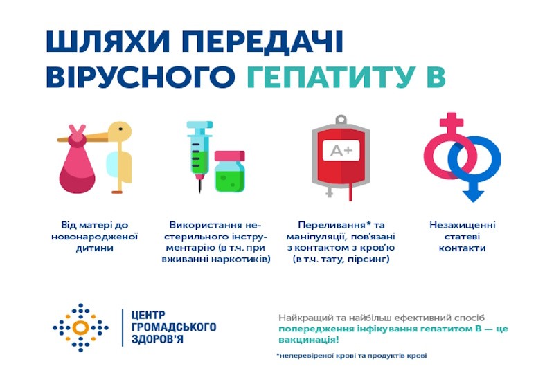 Шляхи передачі вірусних гепатитів