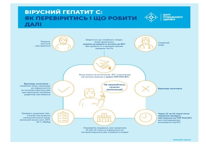 Шляхи передачі вірусних гепатитів