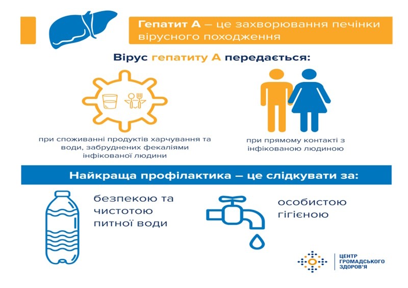 Шляхи передачі вірусних гепатитів