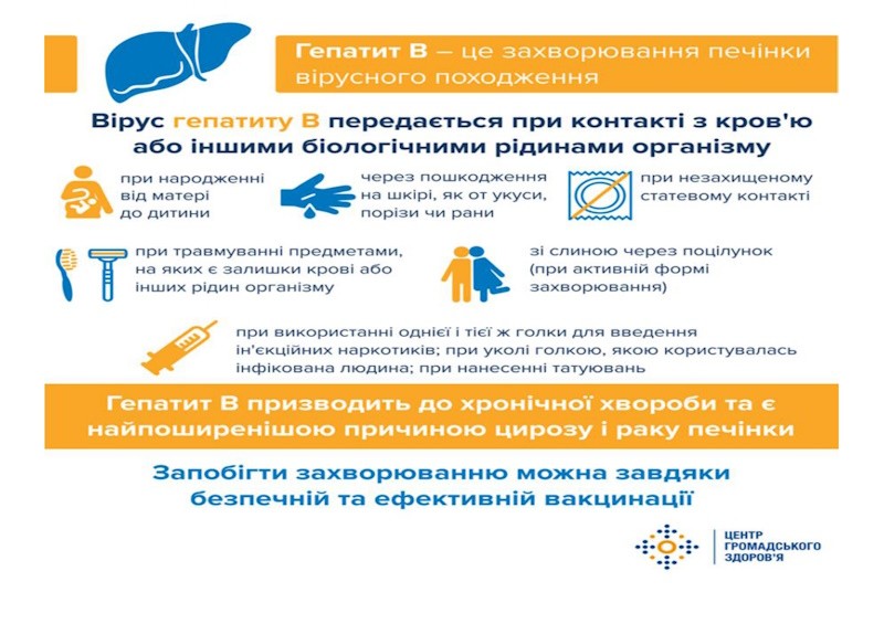 Шляхи передачі вірусних гепатитів