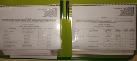 Інформація про наявність ліків станом на 27.10.2025