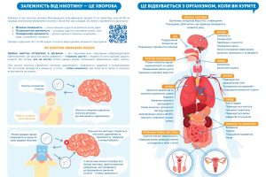 a5_liflet_shcho-varto-znaty-pro-nikotyn_page-0002