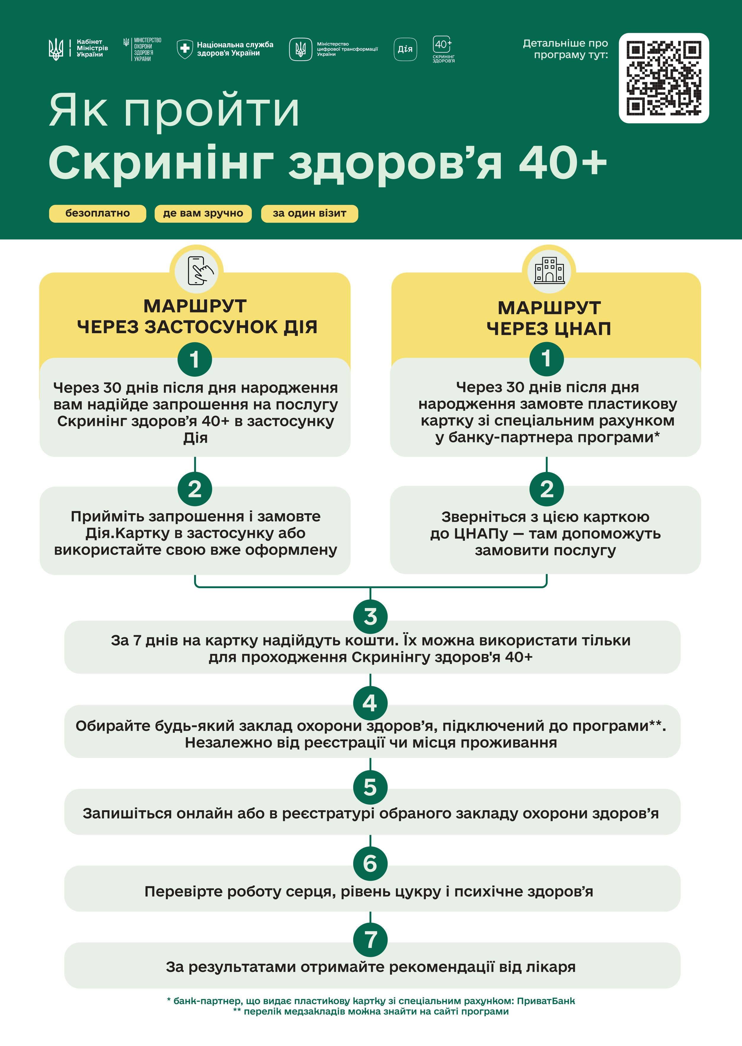 В Україні стартувала Національна програма «Скринінг здоровʼя 40+»