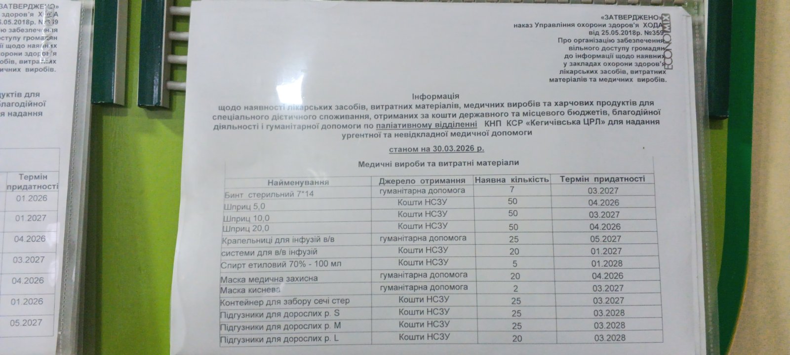 Інформація щодо наявності ліків станом на 30.03.2026