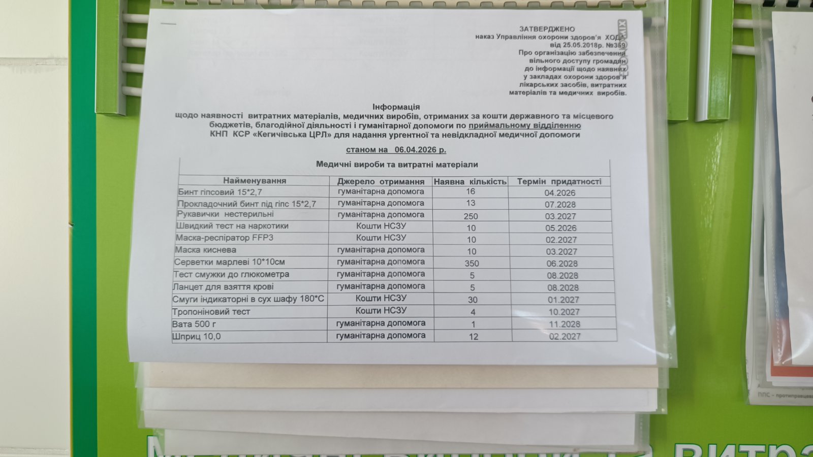 Інформація щодо наявності ліків станом на 06.04.2026