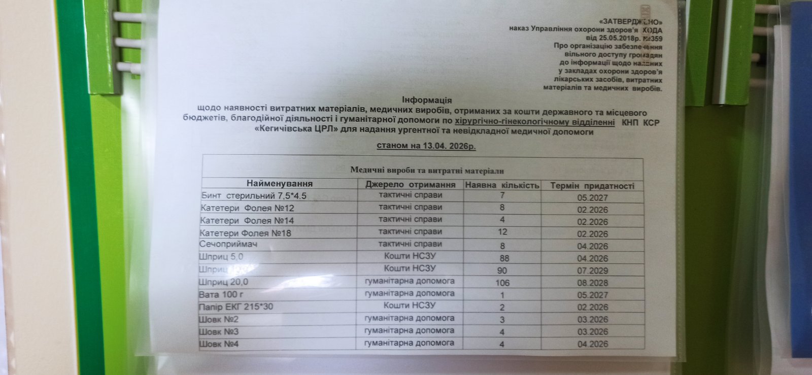 Інформація щодо наявності ліків станом на 13.04.2026